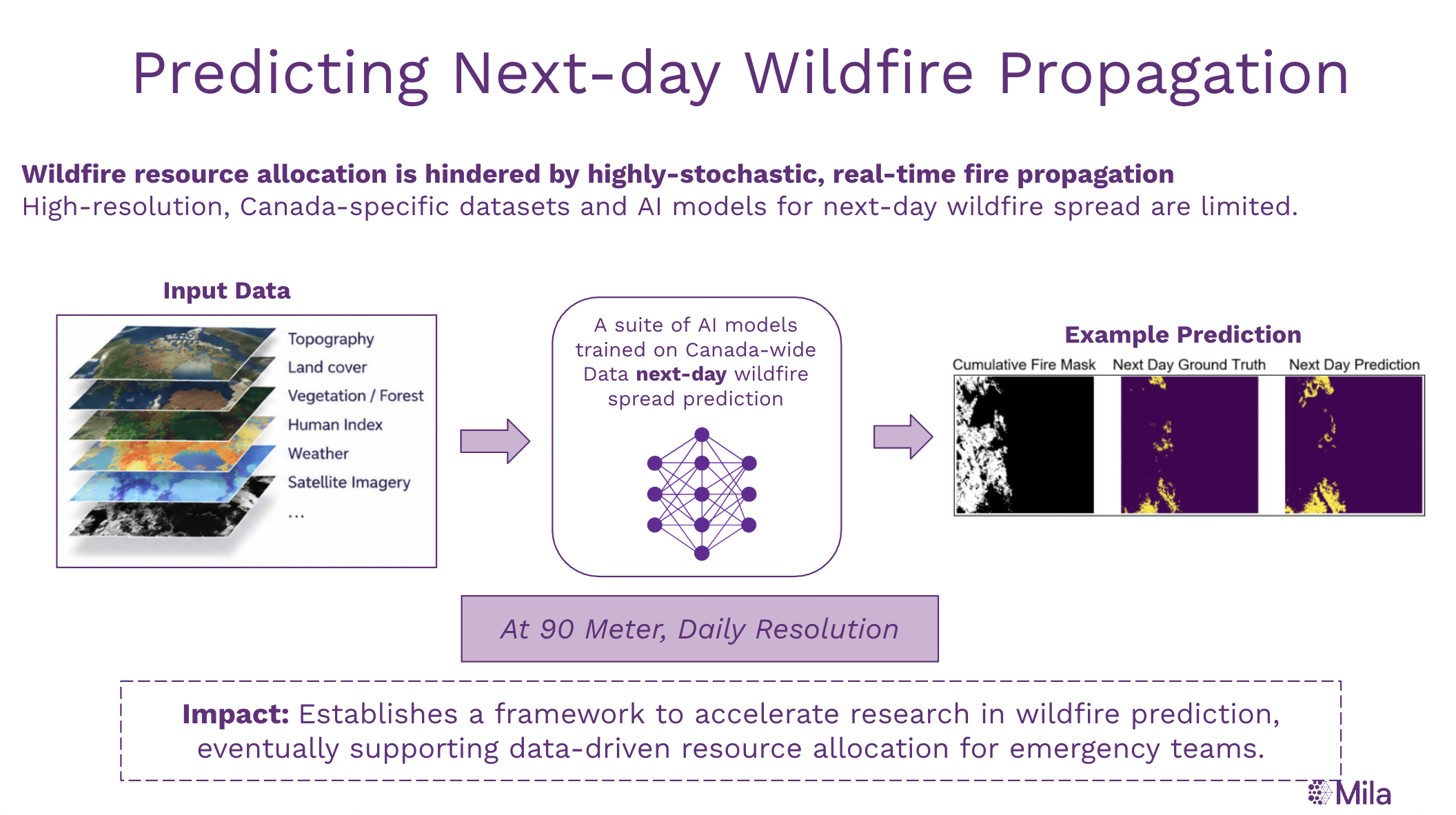 The wildfire spread prediction problem addressed by CanadaWildFireDaily